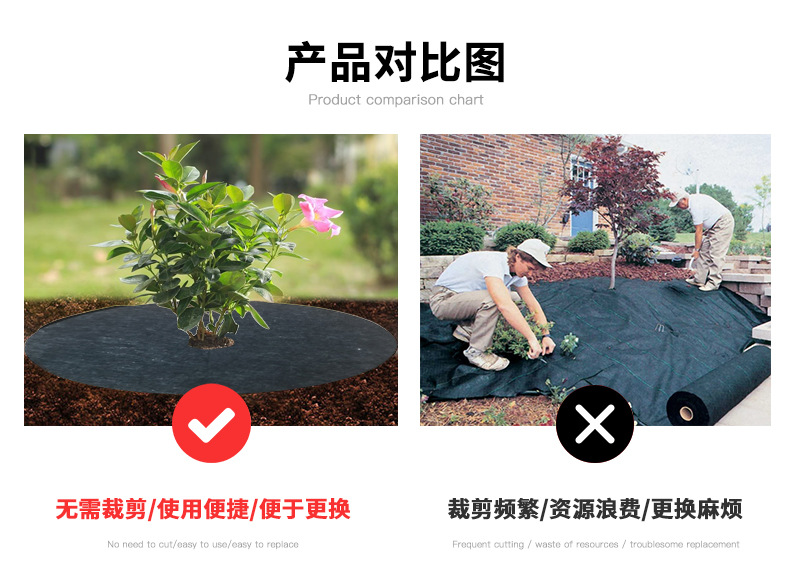 Non-Woven Gardening Ground Cloth Cover Ecological Weed-Proof Cloth Weeding Cloth Breathable Moisturizing Degradable Fruit Tree Orchard Grass Film
